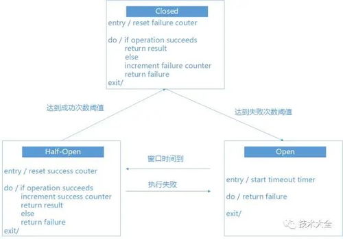 13000 字，14 圖，帶你讀懂微服務(wù)信息系統(tǒng)集成服務(wù)