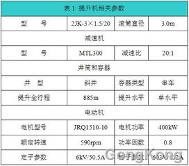 風(fēng)光無限 高壓變頻器在寶源礦業(yè)公司礦井提升機(jī)中的成功應(yīng)用與技術(shù)推廣前景